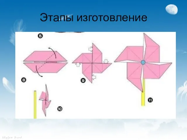 Этапы изготовление