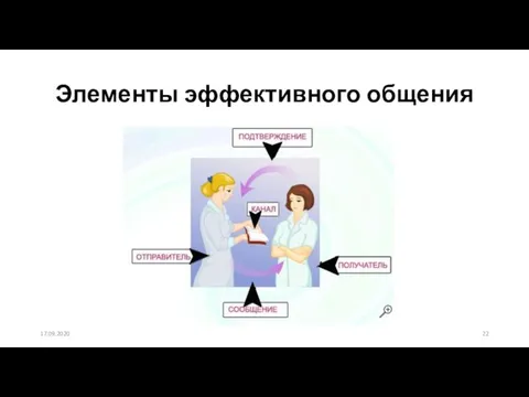 Элементы эффективного общения 17.09.2020