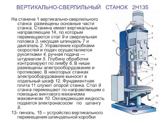 ВЕРТИКАЛЬНО-СВЕРЛИЛЬНЫЙ СТАНОК 2Н135 На станине 1 вертикально-сверлильного станка размещены основные части станка.