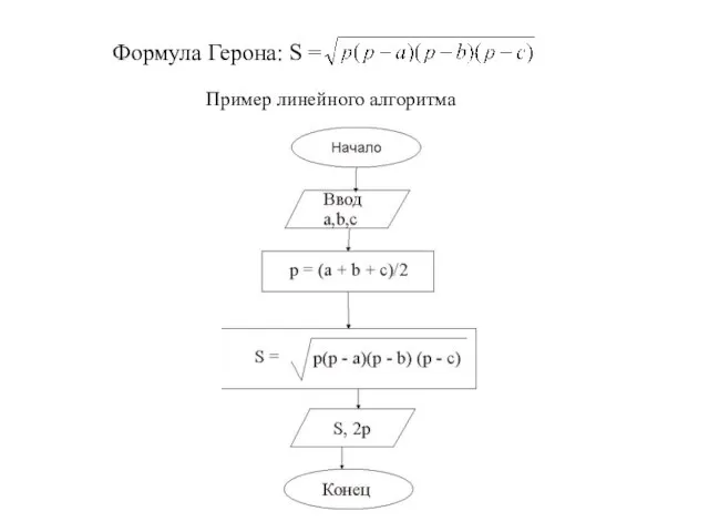 Формула Герона: S = Пример линейного алгоритма