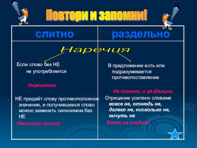 Повтори и запомни! Наречия Если слово без НЕ не употребляется Неряшливо .