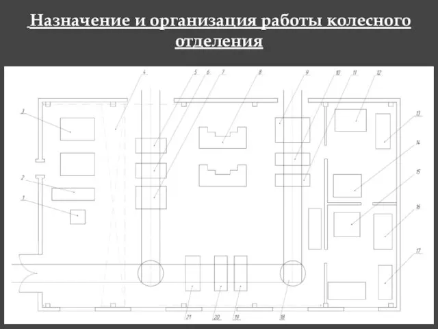 Назначение и организация работы колесного отделения