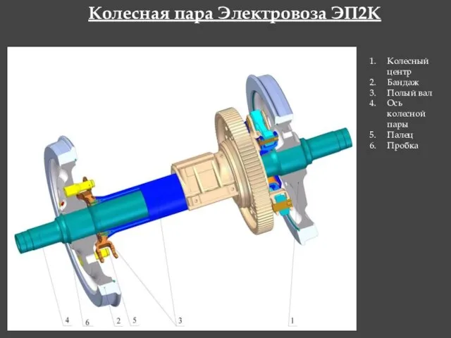 Колесная пара Электровоза ЭП2К Колесный центр Бандаж Полый вал Ось колесной пары Палец Пробка