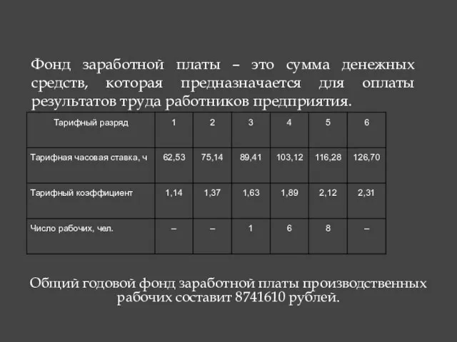 Фонд заработной платы – это сумма денежных средств, которая предназначается для оплаты