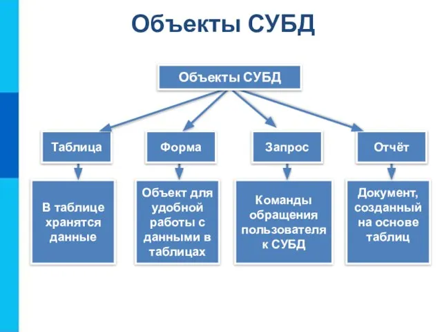 В таблице хранятся данные Объект для удобной работы с данными в таблицах