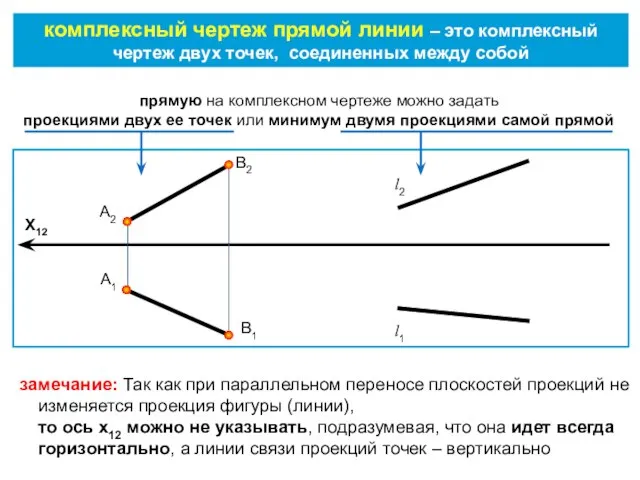 комплексный чертеж прямой линии – это комплексный чертеж двух точек, соединенных между