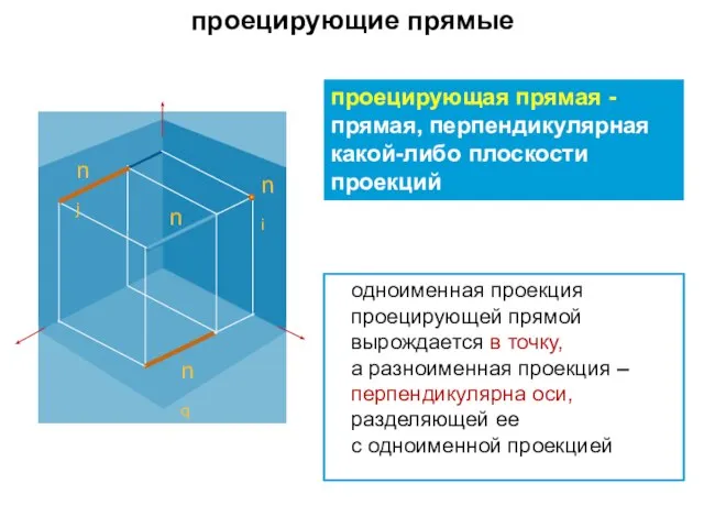 проецирующая прямая - прямая, перпендикулярная какой-либо плоскости проекций одноименная проекция проецирующей прямой