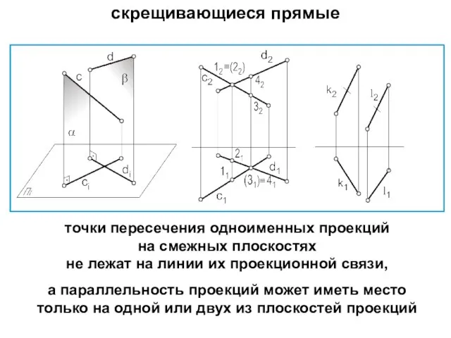 скрещивающиеся прямые точки пересечения одноименных проекций на смежных плоскостях не лежат на