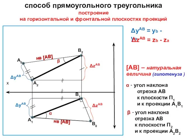 [АВ] – натуральная величина (гипотенуза ) α - угол наклона отрезка АВ