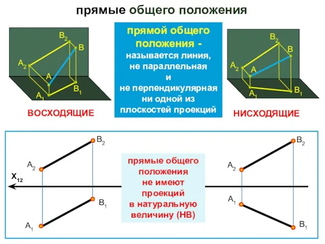 прямые общего положения X12 А2 А1 В1 В2 ВОСХОДЯЩИЕ НИСХОДЯЩИЕ А2 А1