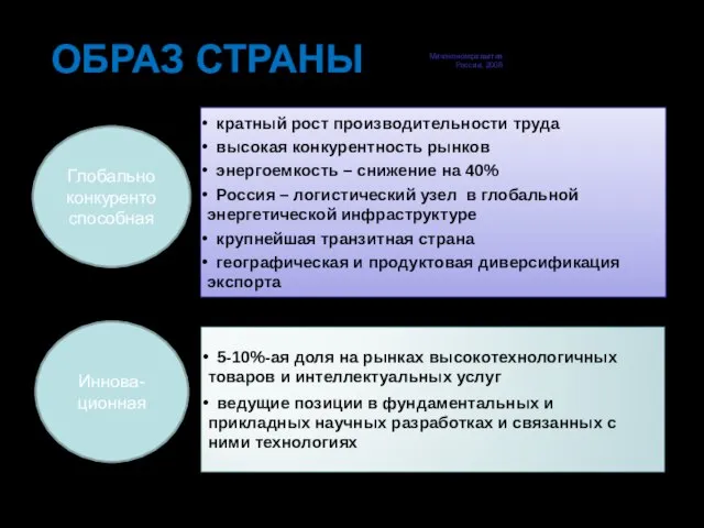 Минэкономразвития России, 2008 Иннова-ционная кратный рост производительности труда высокая конкурентность рынков энергоемкость