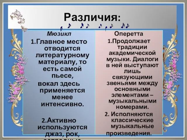 Различия: Мюзикл 1.Главное место отводится литературному материалу, то есть самой пьесе, вокал