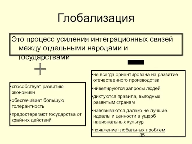 Глобализация Это процесс усиления интеграционных связей между отдельными народами и государствами способствует