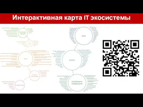 Интерактивная карта IT экосистемы