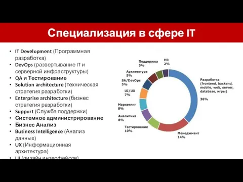 Специализация в сфере IT Не следуйте за мечтой, пусть мечта следует за