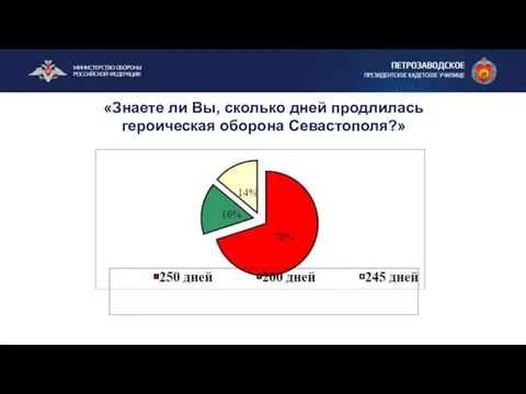 «Знаете ли Вы, сколько дней продлилась героическая оборона Севастополя?»