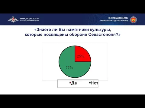 «Знаете ли Вы памятники культуры, которые посвящены обороне Севастополя?»