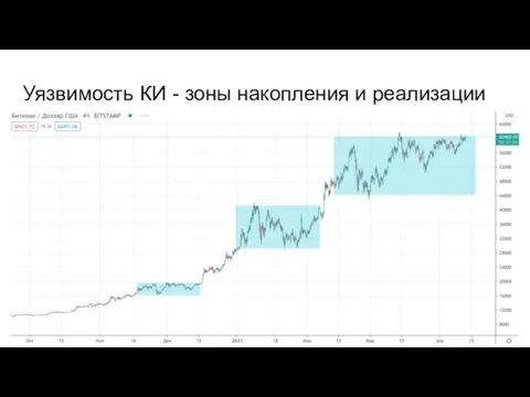 Уязвимость КИ - зоны накопления и реализации