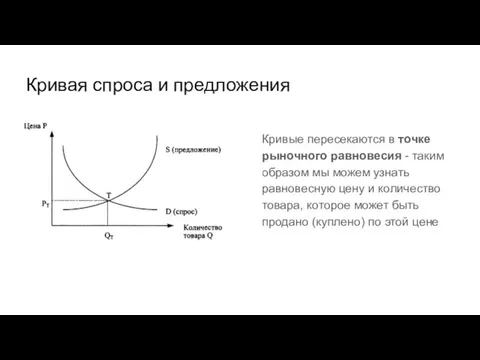 Кривая спроса и предложения Кривые пересекаются в точке рыночного равновесия - таким