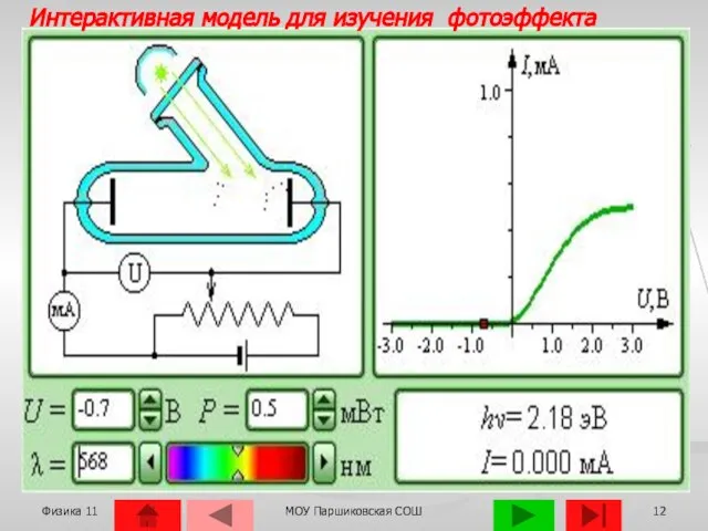 Физика 11 МОУ Паршиковская СОШ Интерактивная модель для изучения фотоэффекта