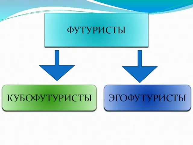 ФУТУРИСТЫ КУБОФУТУРИСТЫ ЭГОФУТУРИСТЫ