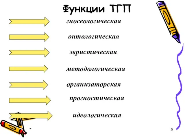 Функции ТГП * гносеологическая онтологическая эвристическая методологическая организаторская прогностическая идеологическая