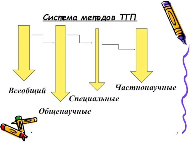 Система методов ТГП * Всеобщий Общенаучные Частнонаучные Специальные