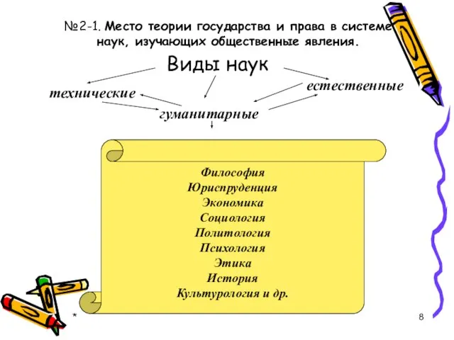 №2-1. Место теории государства и права в системе наук, изучающих общественные явления.