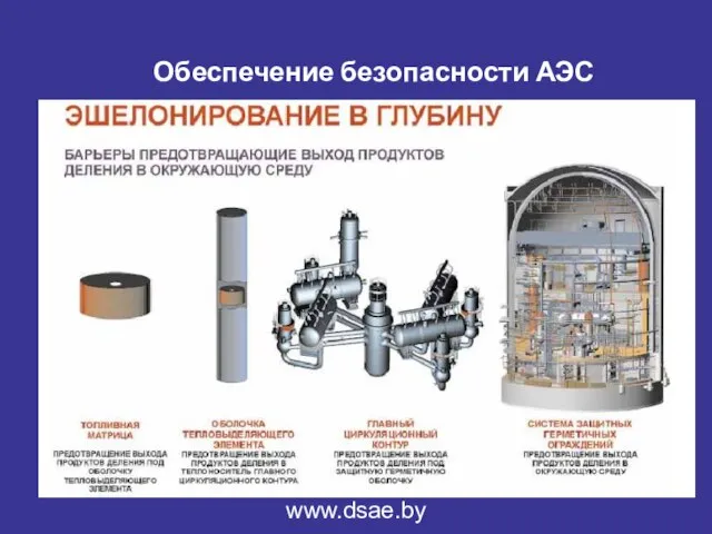 Обеспечение безопасности АЭС www.dsae.by