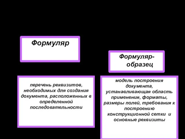 Что такое формуляр? Формуляр перечень реквизитов, необходимых для создания документа, расположенных в