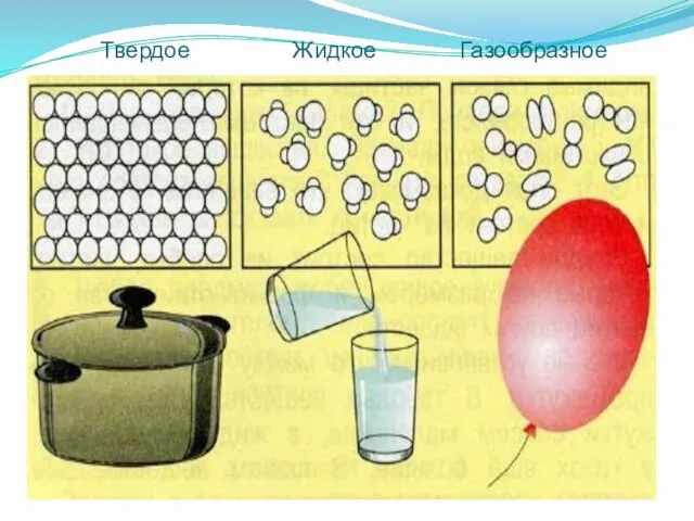 Твердое Жидкое Газообразное