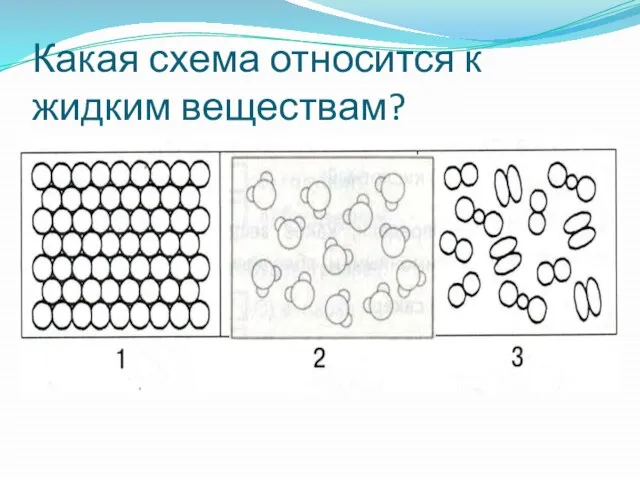 Какая схема относится к жидким веществам?