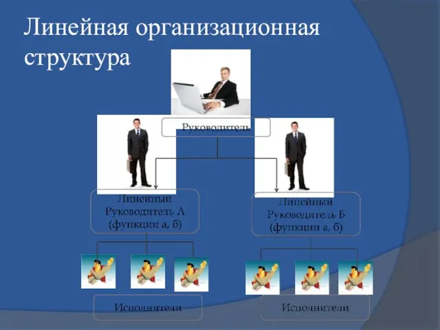 Линейная организационная структура