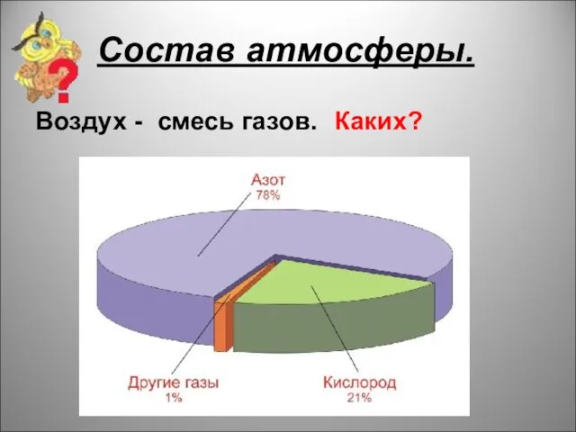 Состав атмосферы. Воздух - смесь газов. Каких?