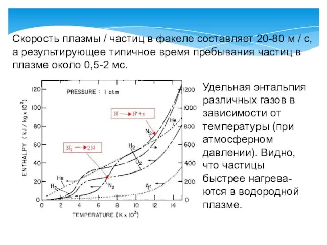 Скорость плазмы / частиц в факеле составляет 20-80 м / с, а