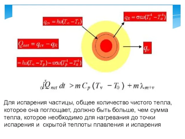 Для испарения частицы, общее количество чистого тепла, которое она поглощает, должно быть