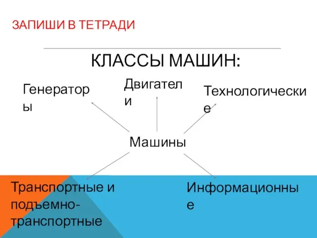 КЛАССЫ МАШИН: Информационные Машины Технологические Двигатели Генераторы Транспортные и подъемно-транспортные ЗАПИШИ В ТЕТРАДИ