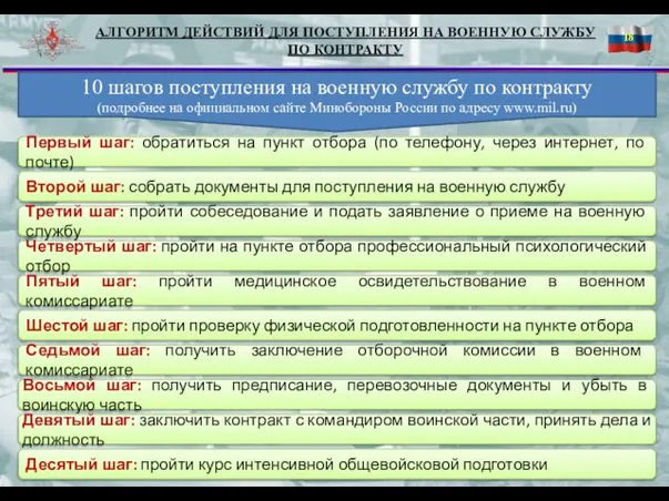 АЛГОРИТМ ДЕЙСТВИЙ ДЛЯ ПОСТУПЛЕНИЯ НА ВОЕННУЮ СЛУЖБУ ПО КОНТРАКТУ 18 10 шагов