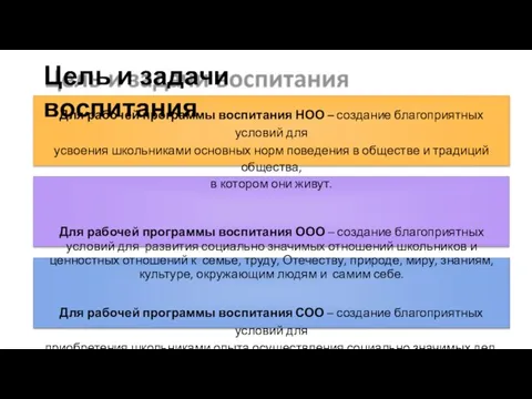 Для рабочей программы воспитания НОО – создание благоприятных условий для усвоения школьниками