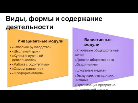 Инвариантные модули «Классное руководство» «Школьный урок» «Курсы внеурочной деятельности» «Работа с родителями»