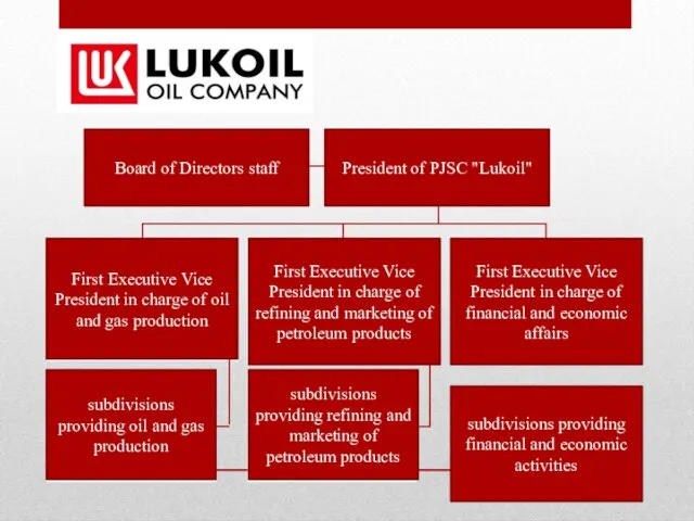 Board of Directors staff President of PJSC "Lukoil" First Executive Vice President