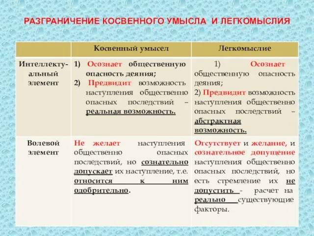 РАЗГРАНИЧЕНИЕ КОСВЕННОГО УМЫСЛА И ЛЕГКОМЫСЛИЯ