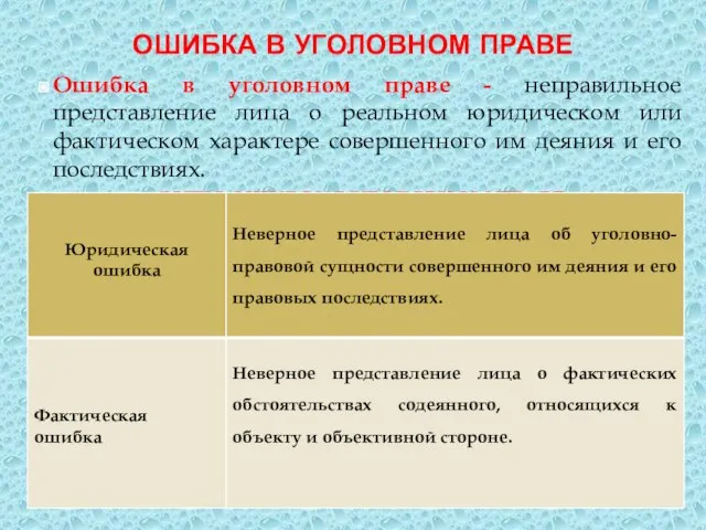 ОШИБКА В УГОЛОВНОМ ПРАВЕ Ошибка в уголовном праве - неправильное представление лица