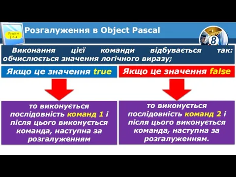 Розгалуження в Object Pascal Розділ 6 § 6.4 Виконання цієї команди відбувається