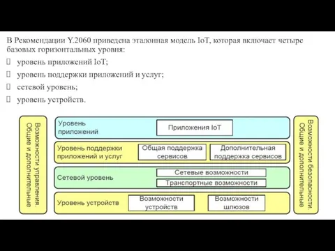 В Рекомендации Y.2060 приведена эталонная модель IoT, которая включает четыре базовых горизонтальных