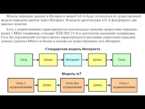 Модель передачи данных в Интернете вещей IoT-A будет отличаться от существующей модели