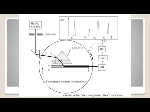 схема установки модовой спектроскопии