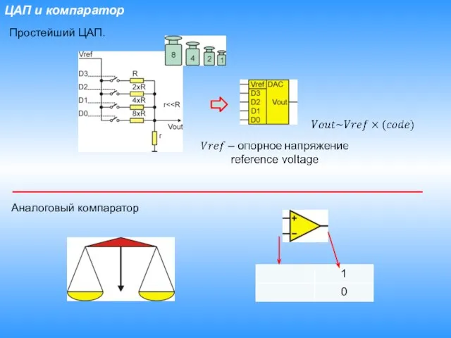 ЦАП и компаратор Простейший ЦАП. Аналоговый компаратор
