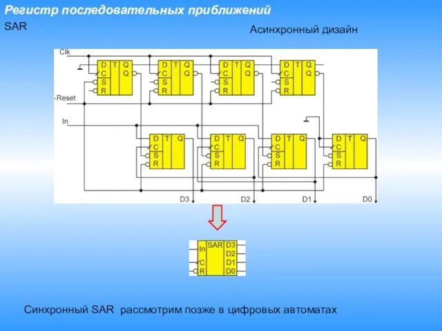 Регистр последовательных приближений SAR Асинхронный дизайн Синхронный SAR рассмотрим позже в цифровых автоматах