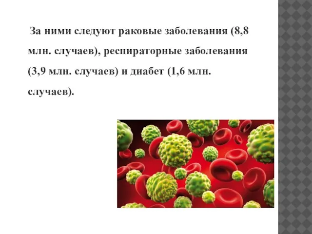 За ними следуют раковые заболевания (8,8 млн. случаев), респираторные заболевания (3,9 млн.